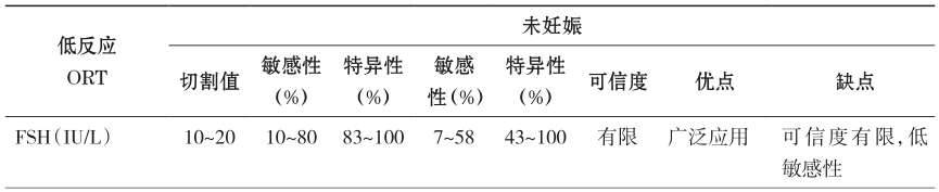 卵巢储备是什么