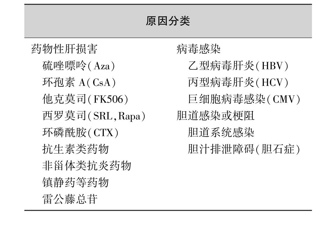 针对移植后的博图程序无法在线问题展开探讨